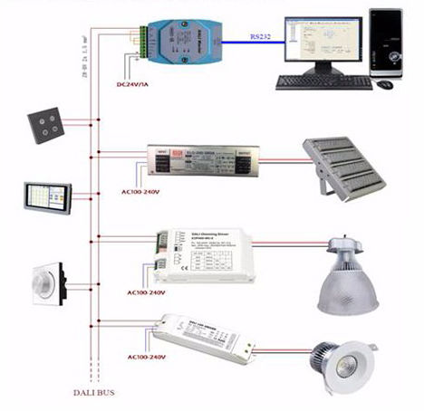 Τρι φως 20-80 Watt 120/160LPW IP65 1-10V απόδειξης οδηγήσεων που εξασθενίζει τον έλεγχο του ΔΑΛΙΟΎ