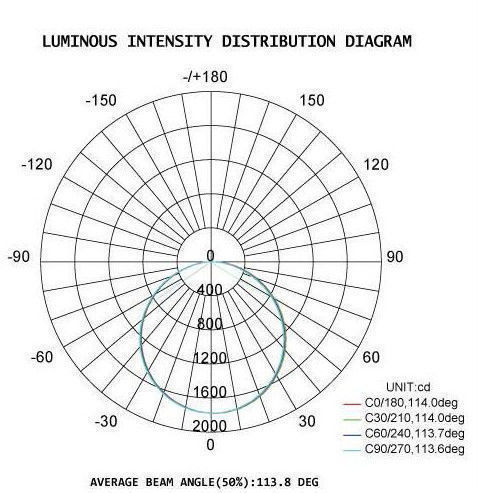 Ελαφρύ IP65 των οδηγήσεων σειράς DUALRAYS D5 αδιάβροχο κράμα αλουμινίου τρι απόδειξης υλικό 20-80W