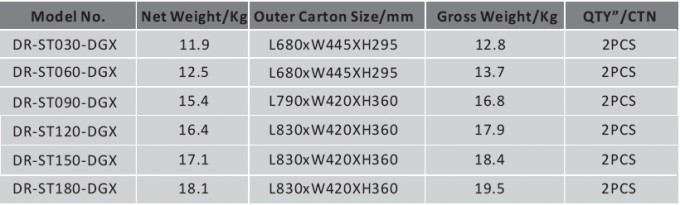 Αποδοτικότητα AC100-277V 50-60Hz φωτεινών σηματοδοτών 30W IP66 150LPW των υπαίθριων οδηγήσεων κραμάτων αλουμινίου