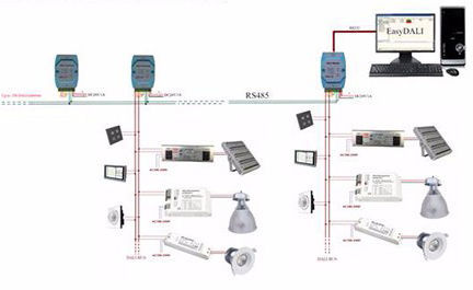 Τρι φως 20-80 Watt 120/160LPW IP65 1-10V απόδειξης οδηγήσεων που εξασθενίζει τον έλεγχο του ΔΑΛΙΟΎ