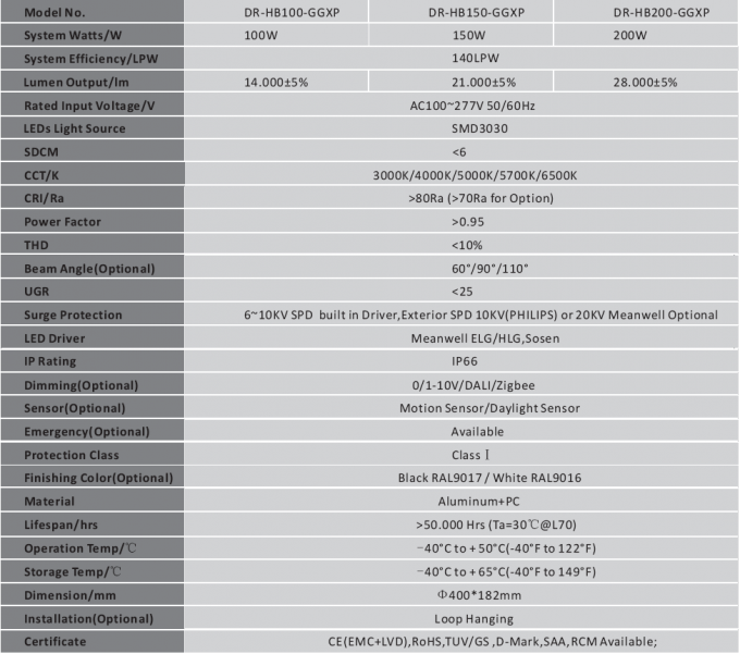 Πλήρης φωτισμός κόλπων Dimmable 100W 150W 200W IP65 UFO αισθητήρων κινήσεων και φωτός της ημέρας για το εργοστάσιο τροφίμων