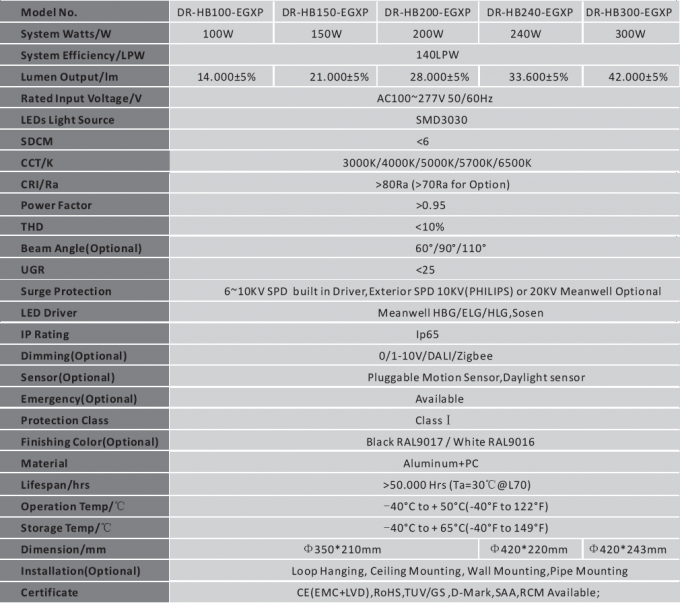 υψηλός κόλπος ελαφρύ IP65 UFO των οδηγήσεων 240W HB5 5 έτη εξουσιοδότησης με τον αισθητήρα κινήσεων και τη λειτουργία έκτακτης ανάγκης