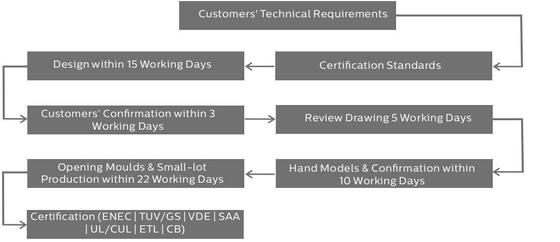 HB4H Δυνατότητα αλλαγής ισχύος με DIP Switch και 3CCT UFO LED Φωτιστικό Υψηλής Δέσμης 100W 150LPW με προαιρετική λειτουργία έκτακτης ανάγκης