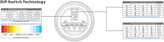 1.5m 60W IP69K IK10 TB7 LED σωληνωτό φως για χημικές εγκαταστάσεις με 3 ή 5 καλωδιακές συνδέσεις και DIP Switchable Power / 3CCT / 3-Phase Change