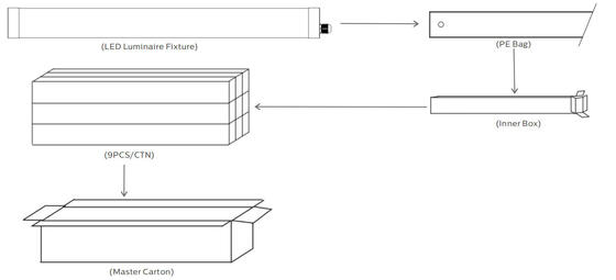 1.2m 40W IP69K IK10 TB6 LED σωληνώδης φωτισμός Αντο-UV αμμωνία για ζώα σταθερή αποθήκη και πλυντήριο αυτοκινήτων