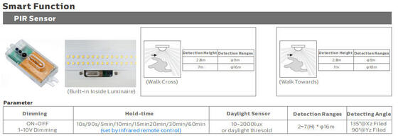 5ft 50W IP69K IK10 LED Tri Proof Light για σκληρά βιομηχανικά περιβάλλοντα