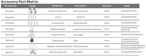 5ft 50W IP69K IK10 LED Tri Proof Light για σκληρά βιομηχανικά περιβάλλοντα