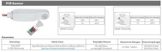 Φωτιστικό υγρασίας LED D5 5ft/60W με διακόπτη DIP για επιλογή ισχύος/3CCT 160LPW απόδοση