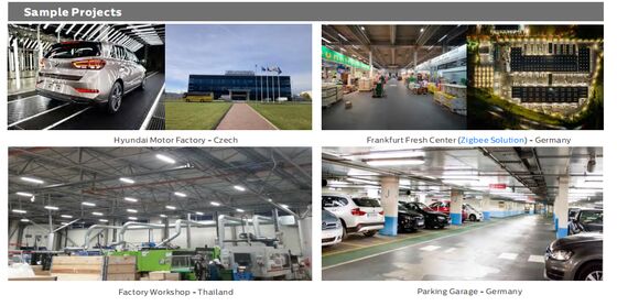 Φωτιστικό LED D4 Ανθεκτικό στην Υγρασία με Αισθητήρα Κίνησης Plug and Play, Κιτ Έκτακτης Ανάγκης και Γρήγορο Κλείσιμο Τελικού Καπακιού για Φωτισμό Αποθηκών και Γκαράζ