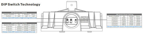Super HB5 3 σε 1 highbay με DIP εναλλασσόμενο οπτικό φακό (60°/90°/110°), ισχύ (100%-80%-60%), 3 CCT προαιρετικά