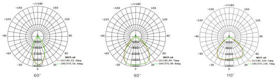 Europe Warehouse HB5 highbay φως με ολοκληρωμένα καλούπια πλασμένο αλουμίνιο και προηγμένη τεχνολογία LED παράδοση και φωτισμό