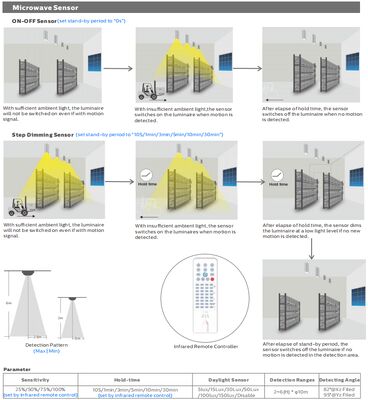 HB4H DIP Διακόπτης ισχύος και 3CCT UFO LED High Bay Light 200W 150LPW με τοποθέτηση κρεμασμένων βρόχων και στερεών
