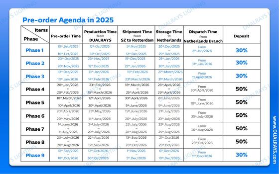 DUALRAYS Europe Αποθήκη LED Ενυδατοασφαλής Φως και LED Highbay Φως Αποστολή απευθείας από την Ολλανδία εντός 3 εργάσιμων ημερών και απολαύστε την τοπική υπηρεσία μετά την πώληση με τοπικούς μηχανικούς