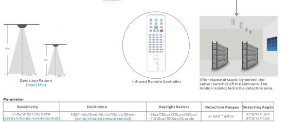 Δορυφόρος D4 LED ανθεκτικός στην υγρασία με ισχύ έως 160 LPW με άκρη με γρήγορο κτύπημα και συνδέσιμη καλωδίωση έτοιμη για έκτακτη ανάγκη με 4W@3HRS