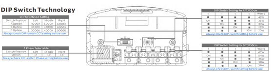 Αδιάβροχο φωτιστικό LED D4 με απόδοση έως 160 LPW με Ready 4 Emergency SDCM<3 220~240VAC/ 50/60Hz, Τάση εισόδου 180-264VDC