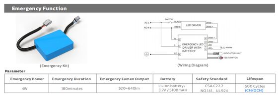 D4 Φωτό LED ανθεκτικό στην υγρασία 160LPW με έτοιμο 4 έκτακτης ανάγκης 4W@3HRS Plug and Play εύκολη συντήρηση Κατάλληλο για γκαράζ στάθμευσης και φωτισμό