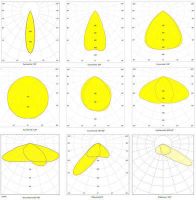 50W Αντιφως LED αθλητικό φως για 100W Metal Halide Αντικατάσταση με 7 χρόνια Εγγύηση