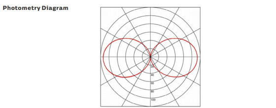 Φορητό φως εργασίας LED 15W με προστασία IP67 και 5-ετή εγγύηση για θαλάσσιες και κατασκευαστικές εργασίες