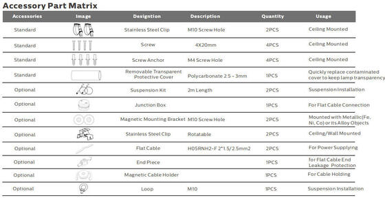 15W LED φορητό φως εργασίας με προστασία IP69K και λειτουργία AC/DC24-42V για θαλάσσιες και προσωρινές εφαρμογές