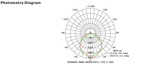 Φωτιστικό εξωτερικού χώρου LED 8W με στεγανότητα, λειτουργία έκτακτης ανάγκης και αισθητήρα κίνησης IP65
