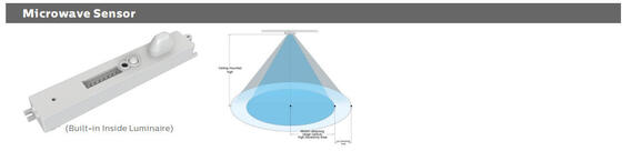 Bulk Head LED Porch Light 8W με 3CCT και Δυνατότητα Εναλλαγής
