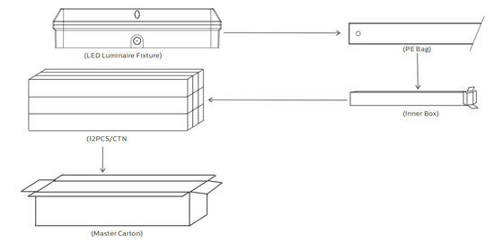 Bulk Head LED Porch Light 8W με 3CCT και Δυνατότητα Εναλλαγής