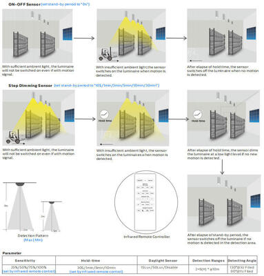Bulk Head LED Porch Light 8W με 3CCT και Δυνατότητα Εναλλαγής