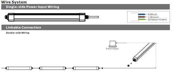 DUALRAYS LIGHTING D3 LED Φως ανθεκτικό στην υγρασία με σχεδιασμό τελικού καπακιού γρήγορου κουμπώματος το καθιστά εξαιρετικά γρήγορη εγκατάσταση και συντήρηση