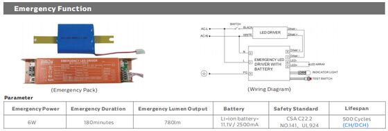 DUALRAYS LIGHTING D3 LED Φως ανθεκτικό στην υγρασία με σχεδιασμό τελικού καπακιού γρήγορου κουμπώματος το καθιστά εξαιρετικά γρήγορη εγκατάσταση και συντήρηση