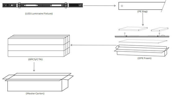 75W Universal LED Linear Retrofit Light με 160LPW για αντικατάσταση φθορισμού T5/T8 Συμβατό με τις κορυφαίες μάρκες κορμού AEG, Philips, Siteco, Regiolux, Trilux, Ridi, Zumtobel, Siemens, Thorn