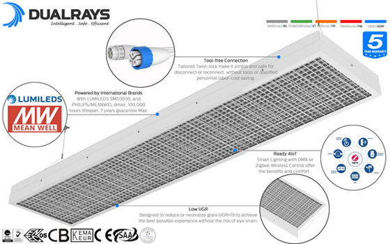 ISP4 Εσωτερικό LED Sport Light με απόδοση 140LPW για την ιδανική λύση για όλους τους τύπους αιθουσών τένις έως 7 χρόνια Εγγύηση
