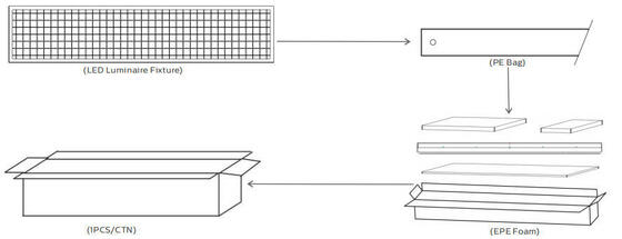 CE Cert RoHS υψηλής δύναμης Effficiency IP66 προστασίας προβολέων 750W IP66 IK10 των οδηγήσεων σειράς Dualrays F5 για το δικαστήριο ποδοσφαίρου