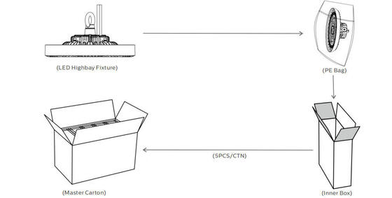 HB3 DIP Switchable Power και 3CCT UFO LED Highbay Light με 150LPW 170LPW 190LPW Προαιρετική παράδοση από την αποθήκη Ευρώπης εντός 3 εργάσιμων ημερών