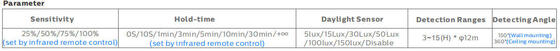 Κύκλος ζωής προβολέα IP66 140lm/w 50000h των βαρέων καθηκόντων οδηγήσεων σταδίων εξωτερικών