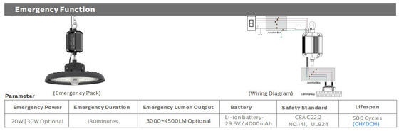 Υψηλός κόλπος ελαφρύ IK10 100 οδηγήσεων Watt UFO με το ΓΆΙΔΑΡΟ TUV CB CB για τη μεγάλη αποθήκη εμπορευμάτων
