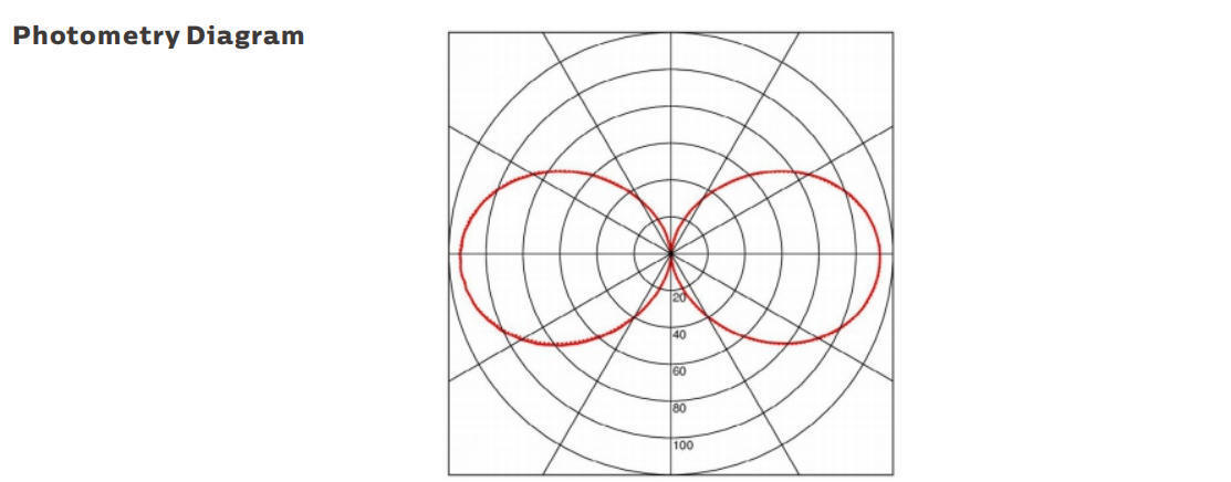 15W LED φορητό φως εργασίας με προστασία IP69K και λειτουργία AC/DC24-42V για θαλάσσιες και προσωρινές εφαρμογές