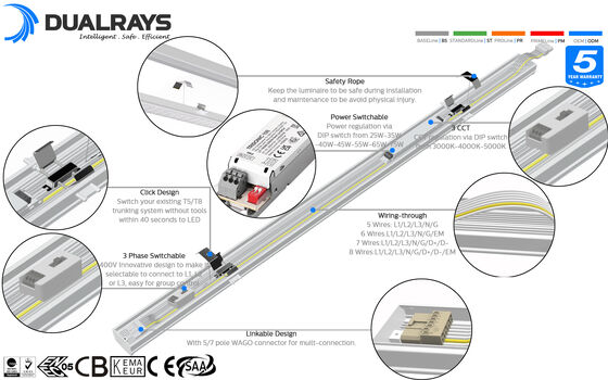 75W DIP Switchable click-fast LED Linear Retrofit Light με 160LPW για αντικατάσταση φθορισμού T5/T8 για καταστήματα λιανικής μεγάλης κλίμακας, βιομηχανικές αίθουσες, αποθήκες, εργοστασιακές αίθουσες